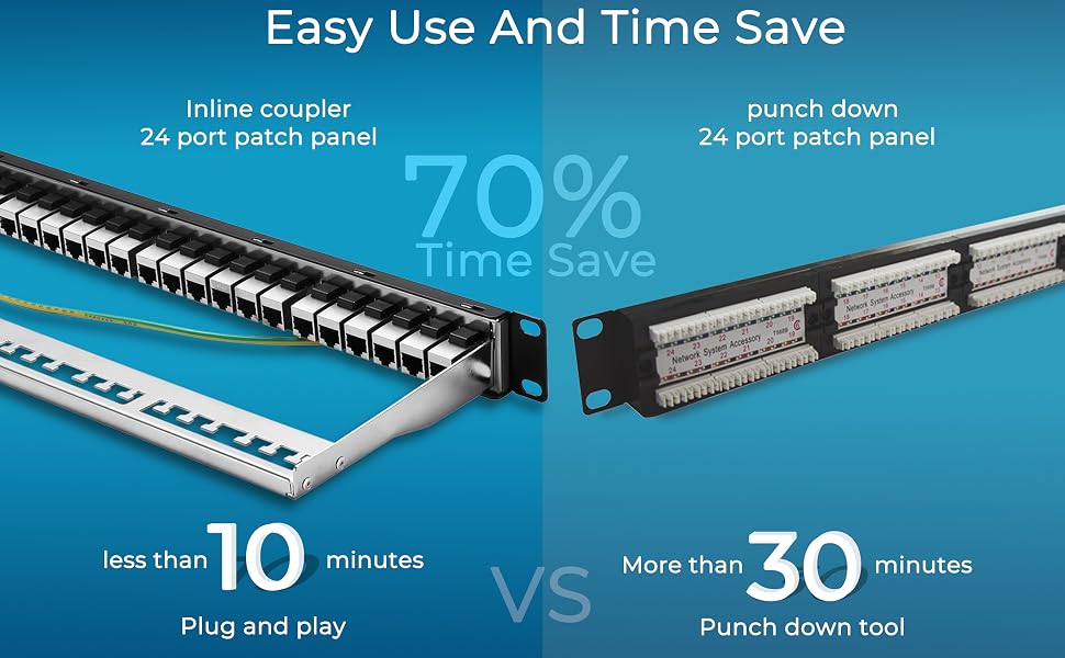 cat6 shielded patch panel