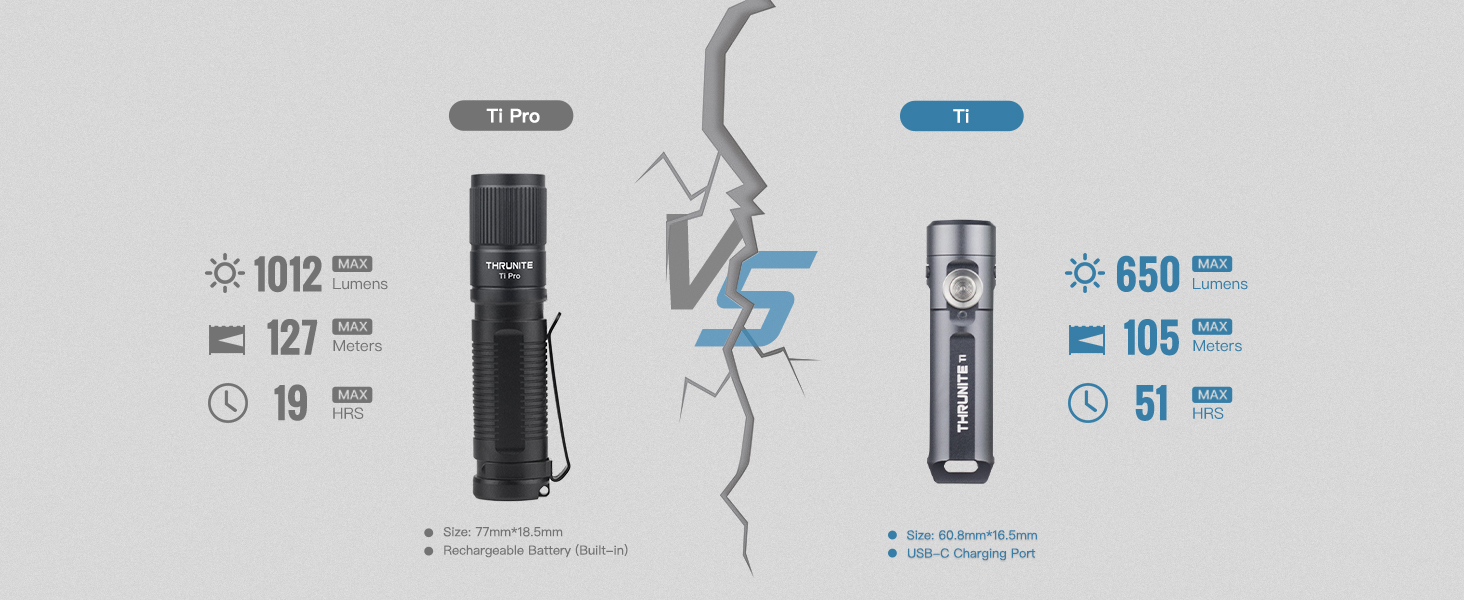 Built Tough for Real Life