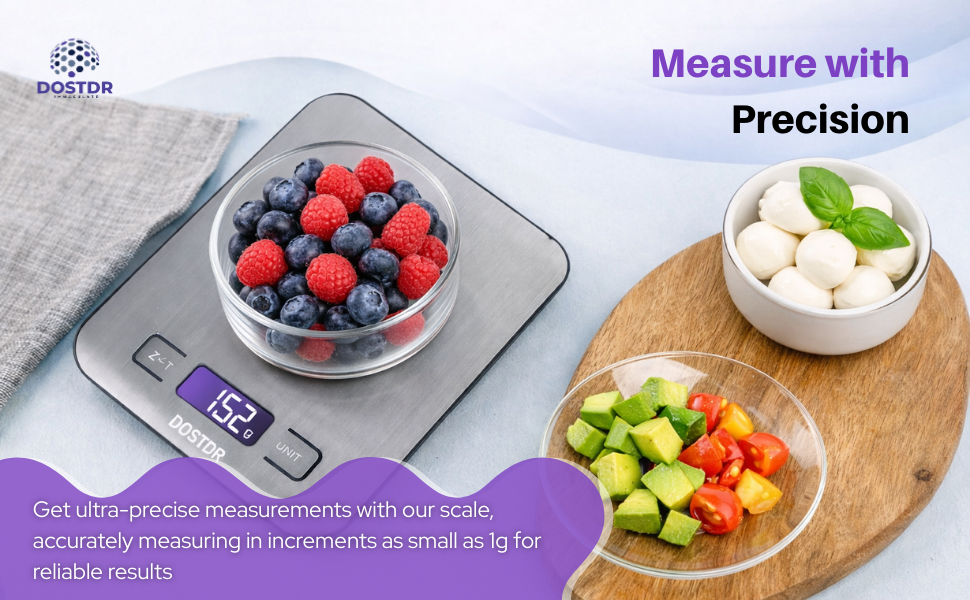 Measure Prescie