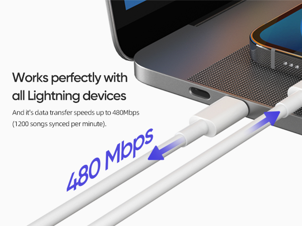 480 Mbps