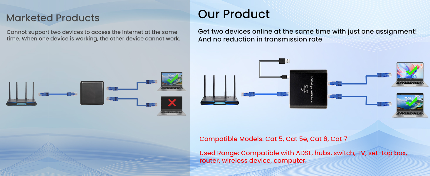 1000Mbps Network Splitter