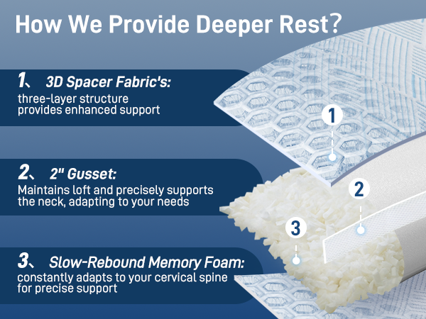 How We Provide Deeper Rest?