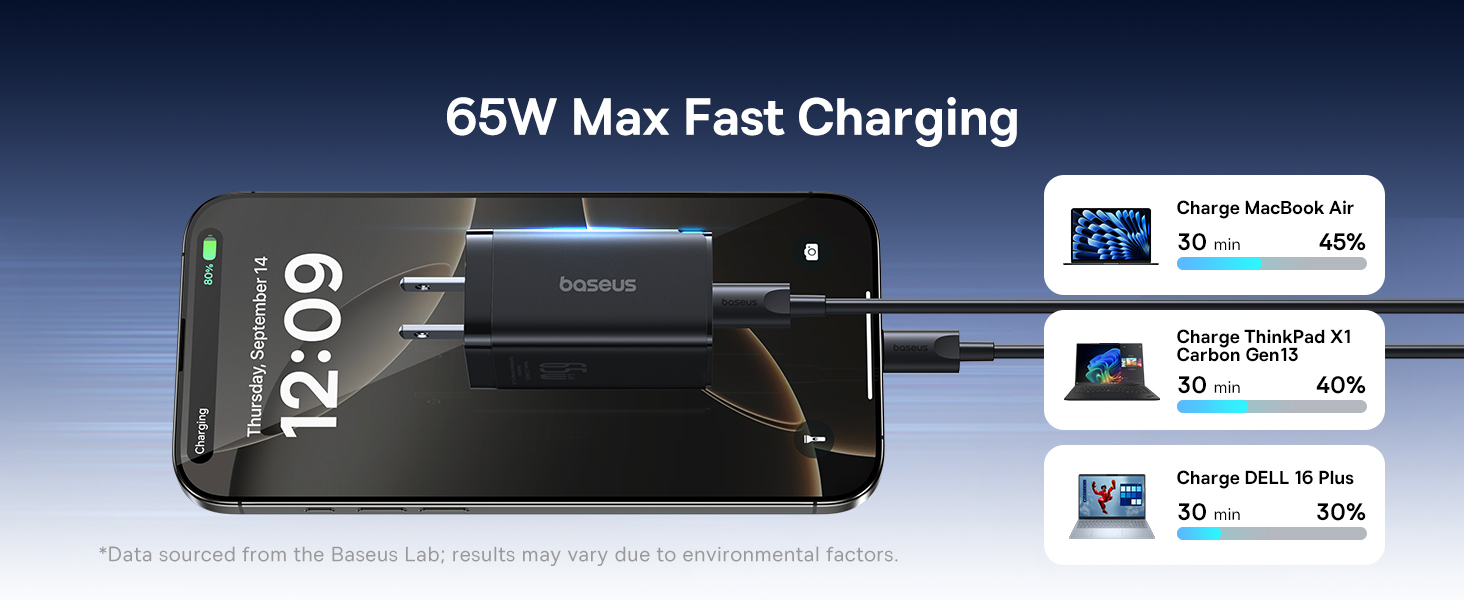2 Pack 65W USB C Charger Block