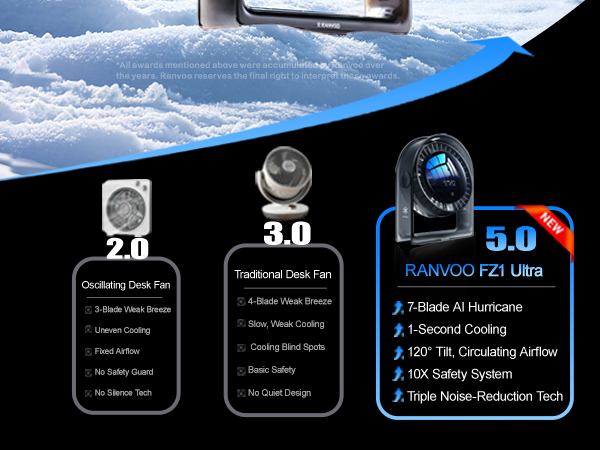 Outperforms traditional desk fans: more powerful, quieter, safer.