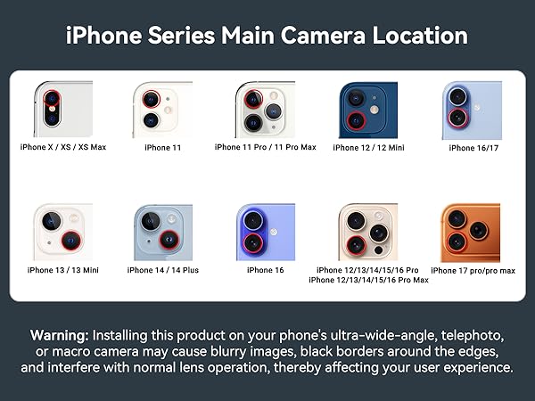 iPhone Series Main Camera Location