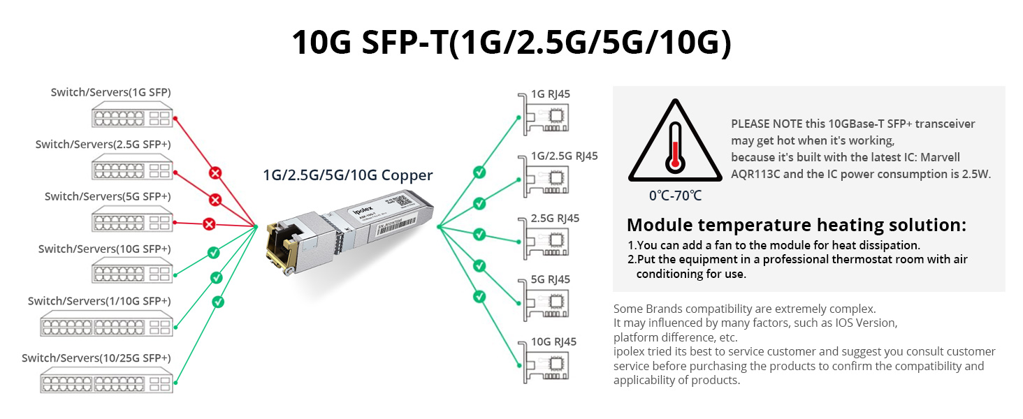 10G SFP -T application