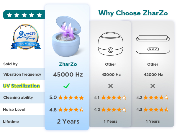 Why Choose ZharZo