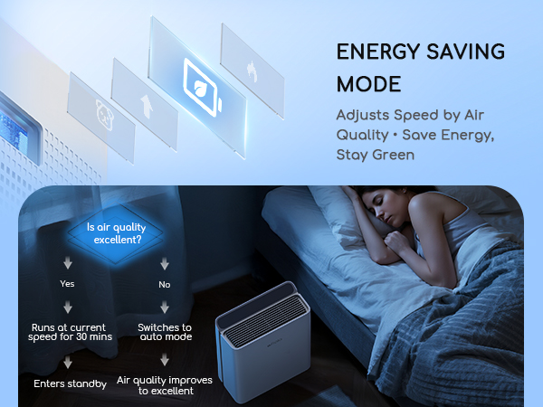 Afloia WiFi smart air purifier 