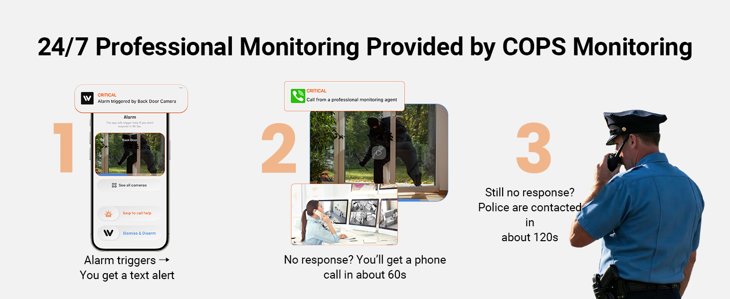 24/7 Professional Monitoring Provided by COPS Monitoring
