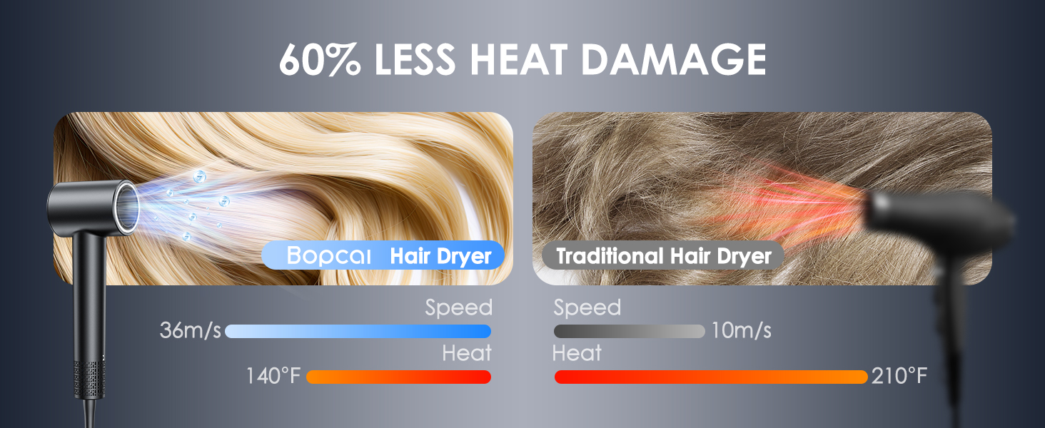 High Speed Hair Dryer