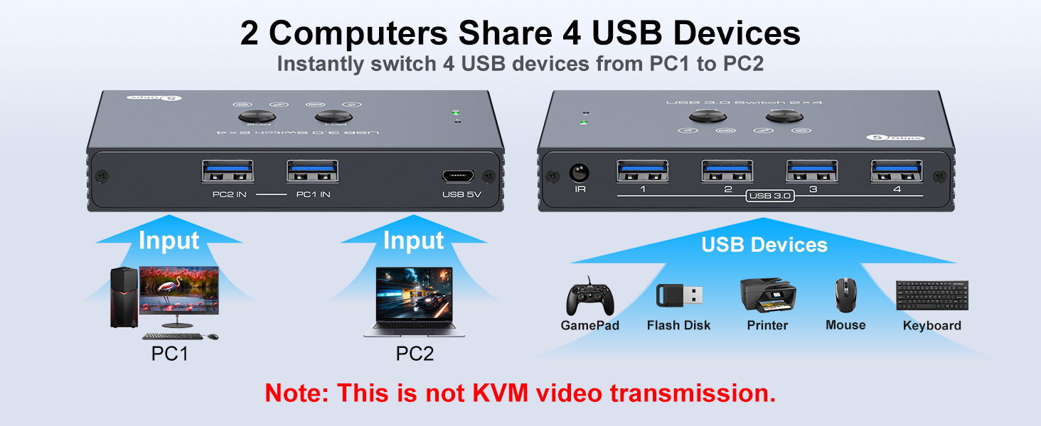 usb switcher 2 computers