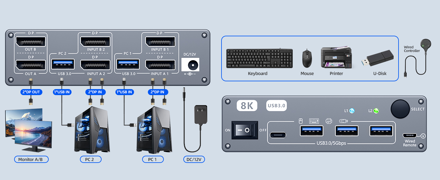 Dual Monitor KVM Switch for 2 Computer