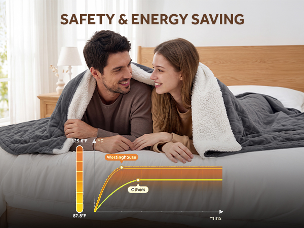 twin size heated blanket