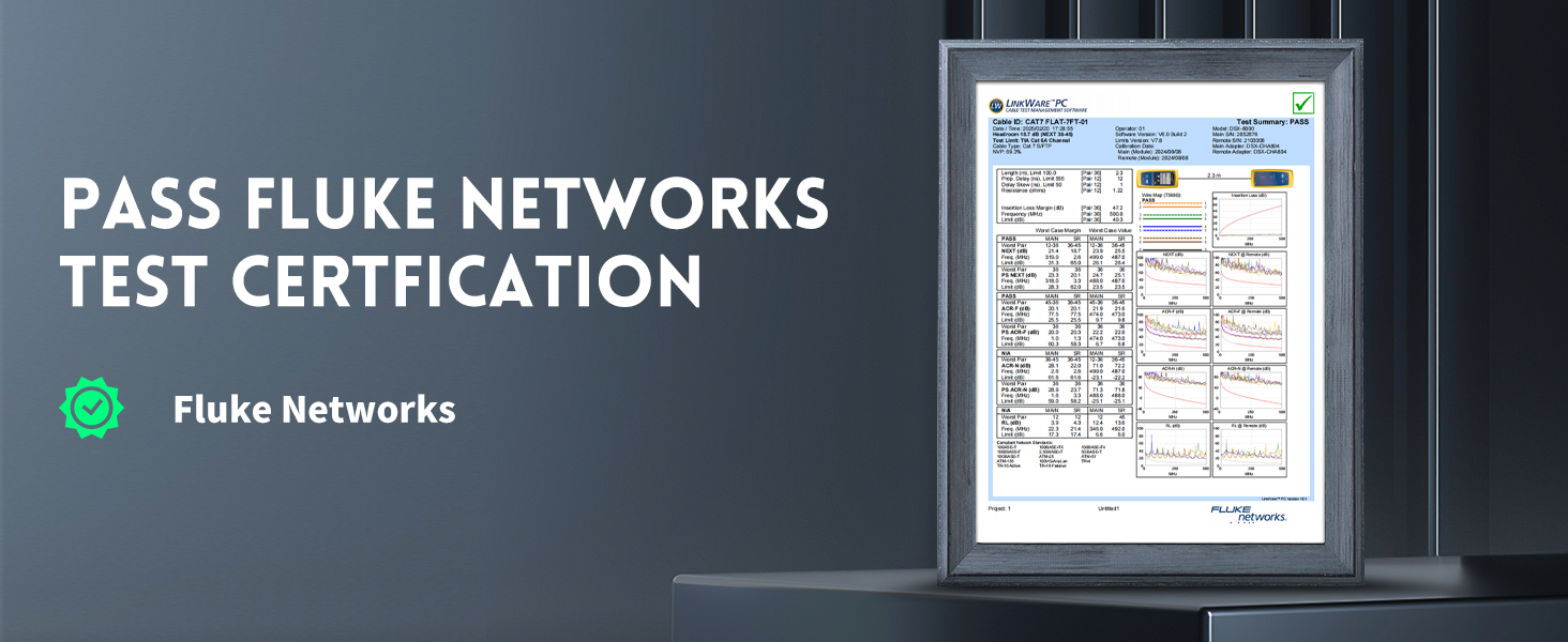 RJ45 Cable for Router/Modem 