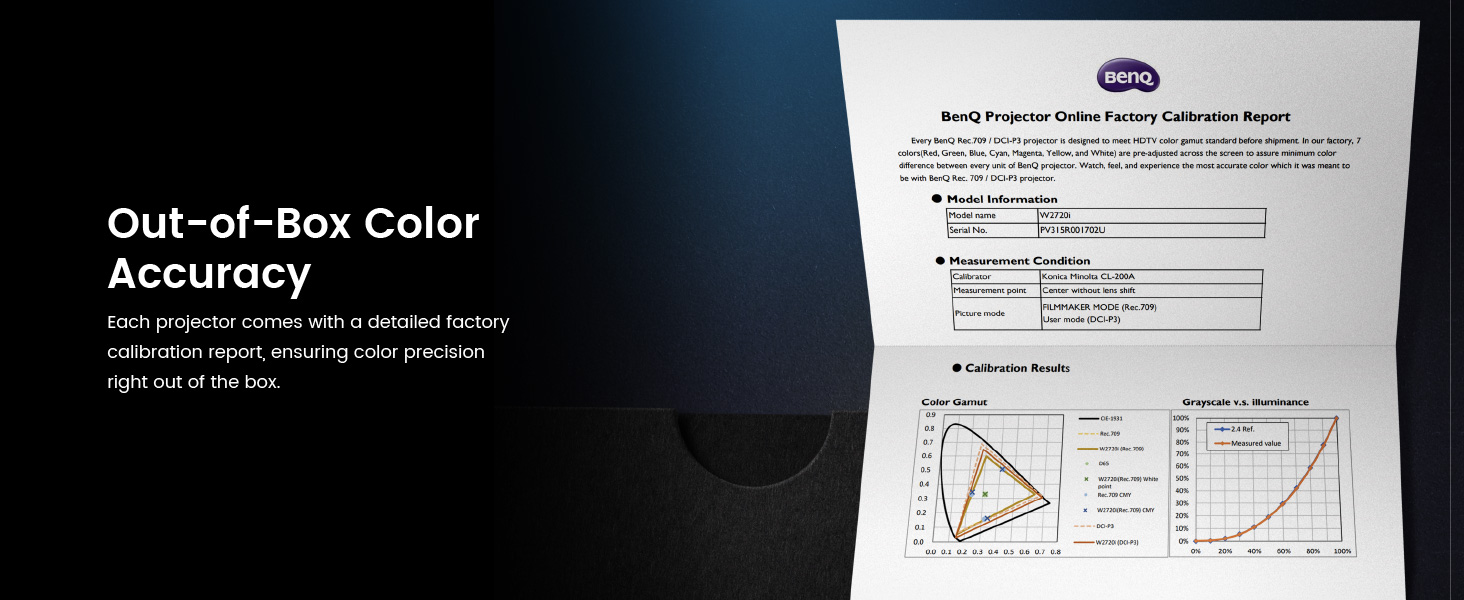 BenQ W2720i projector comes factory-calibrated with a Delta E<3 color report