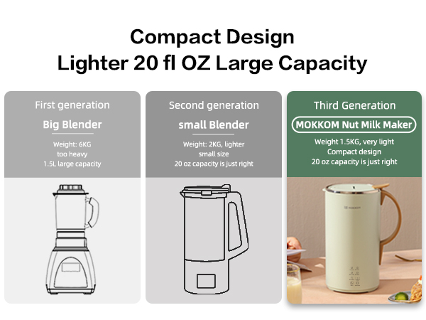 MOKKOM Automatic Nut Milk Maker