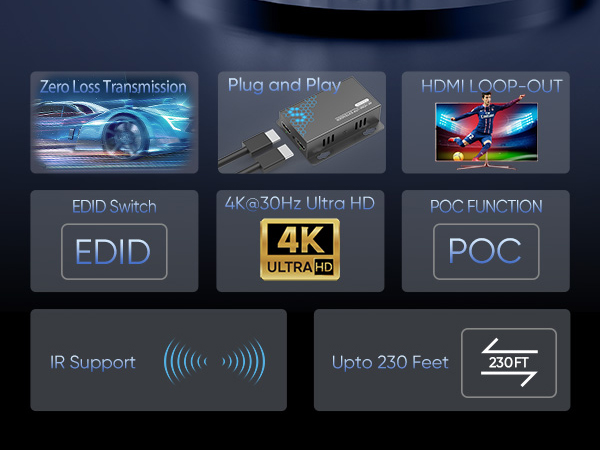 4K HDMI Extender HDMI Over Ethernet CAT5e CAT6 CAT6a CAT7 KVZOO HDMI Transmitter Receiver