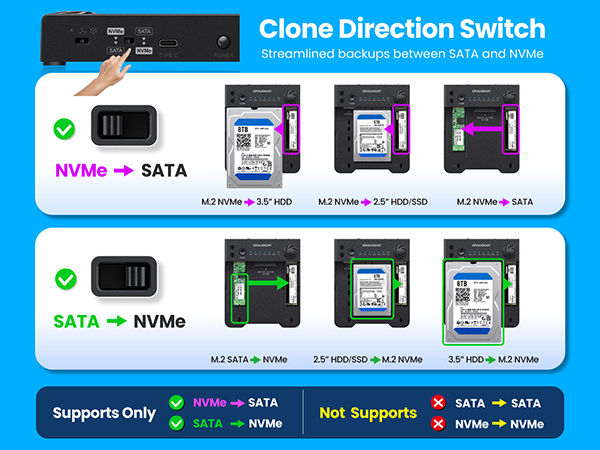 What is the difference between NVMe and SSD?