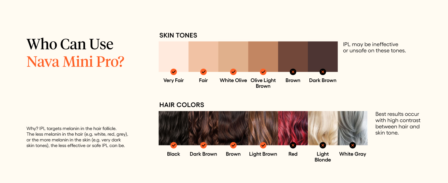 Who can use the mini pro? showcases the different skin &amp;amp; hair tones that are suitable &amp;amp; not suitable
