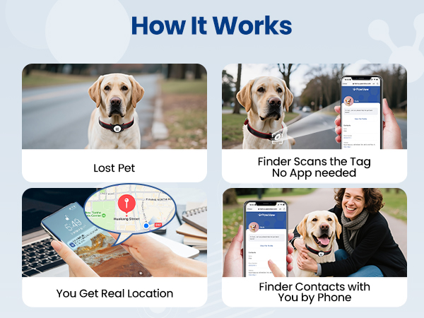 gps tracker for dogs