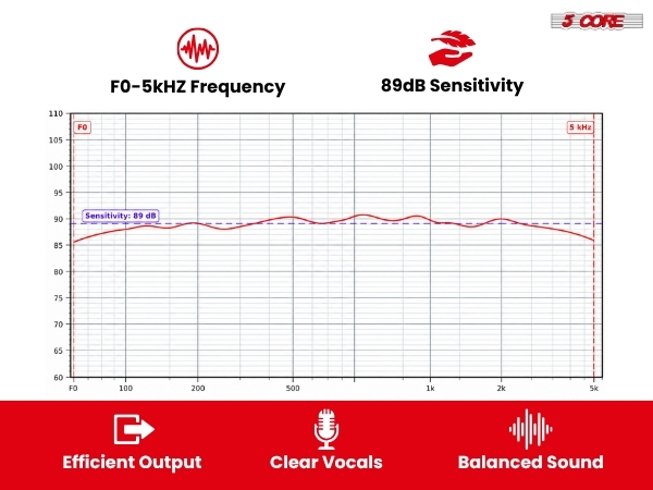 WF 8 120 PP 4OHM