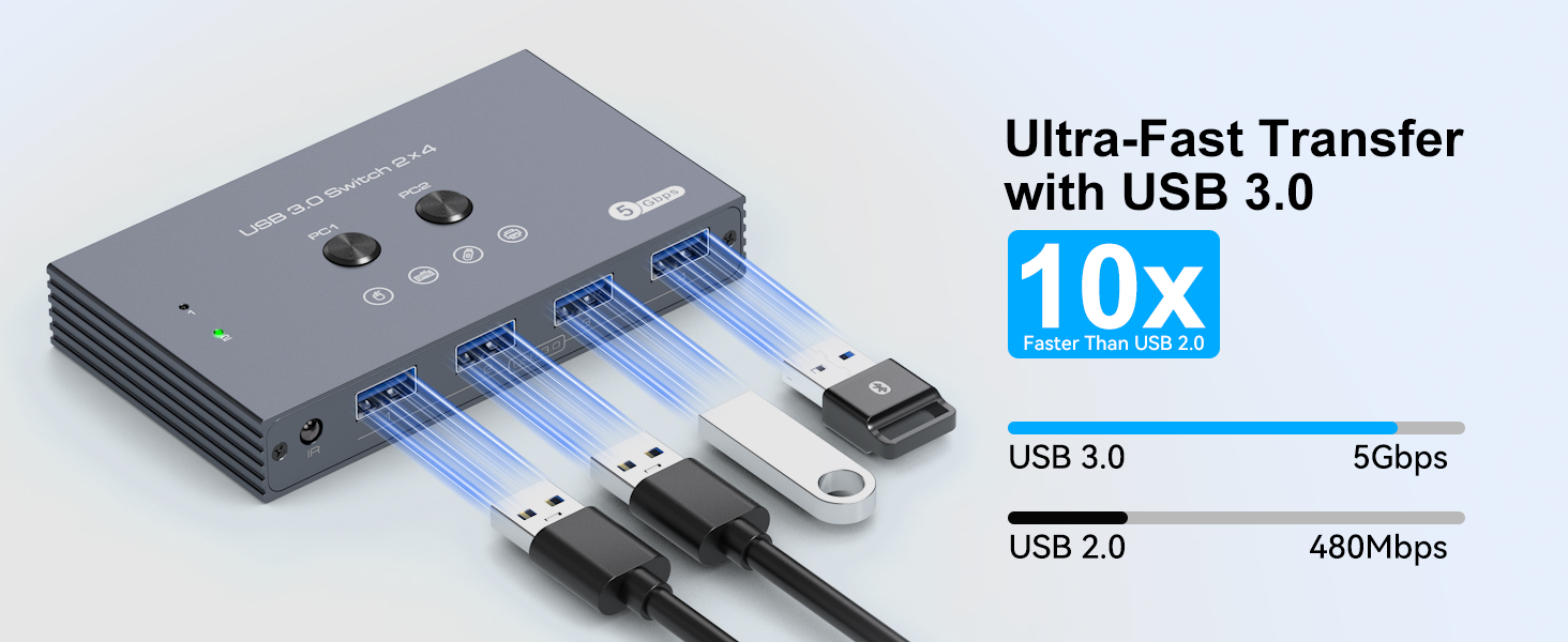 usb switcher 2 computers