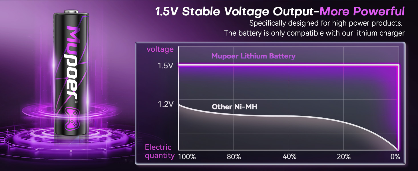 aa lithium batteries