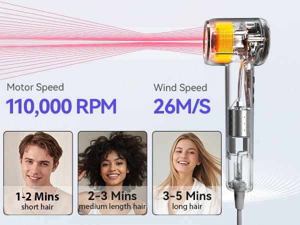 Hair Dryer