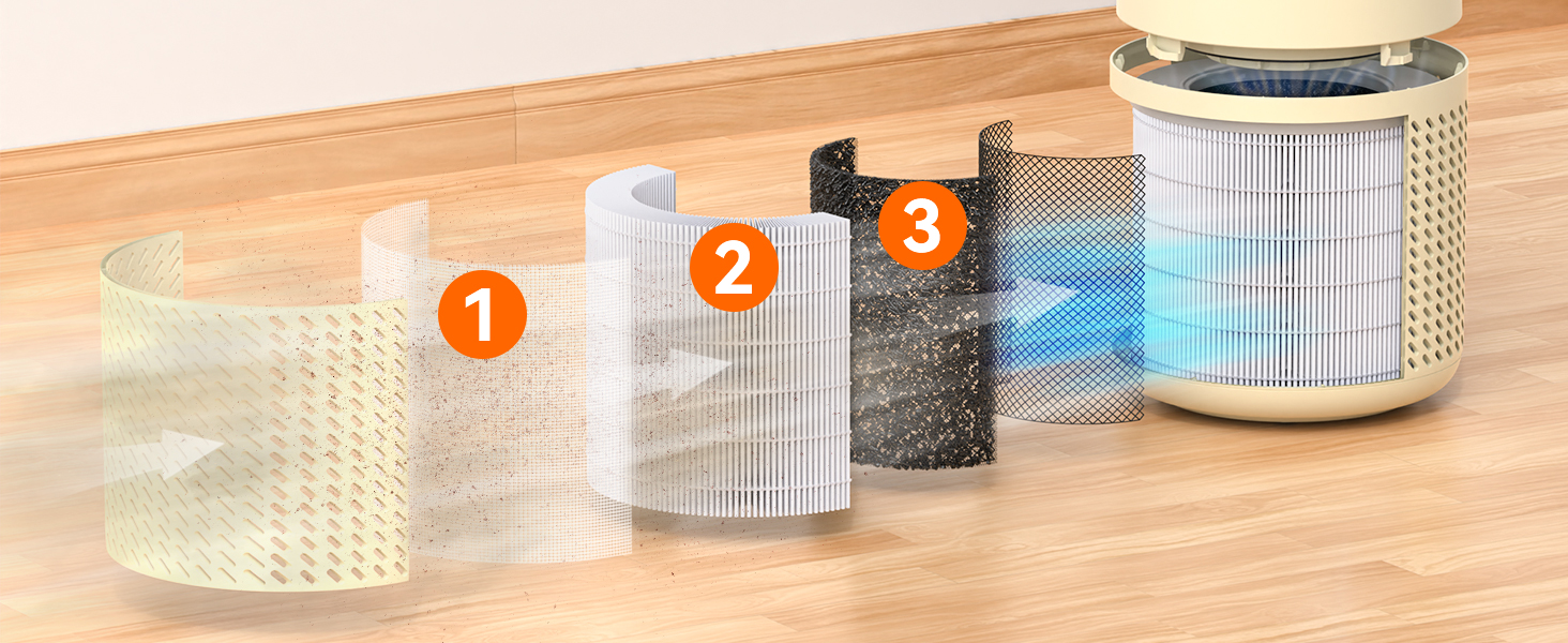 pet air purifiers for home