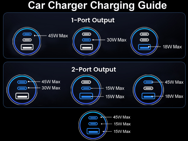 usb c car charger