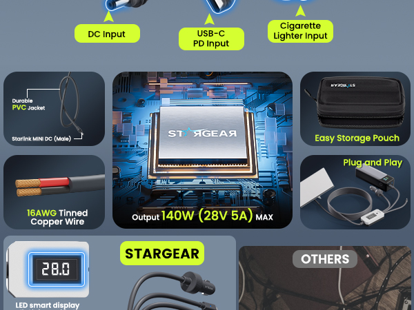 Starlink Mini 3 in 1 Power Cable with Digital Voltage Display