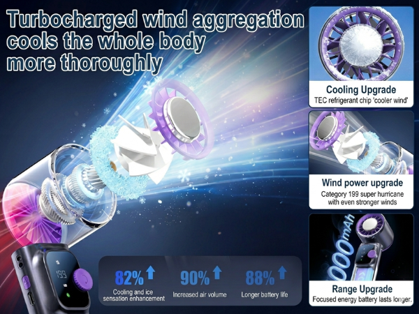 low noise personal fan under 35db, quiet working, perfect for office and indoor use
