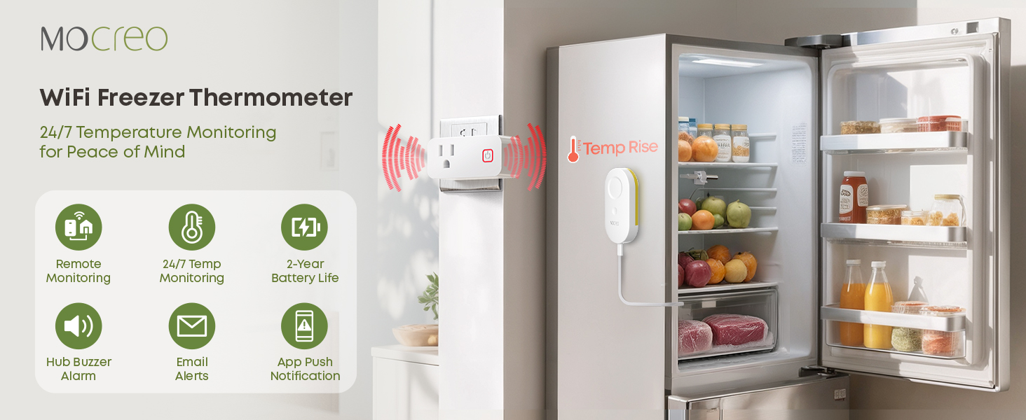 24/7 Real-Time Monitoring &amp;amp;amp; Critical Alerts for Ultimate Peace of Mind