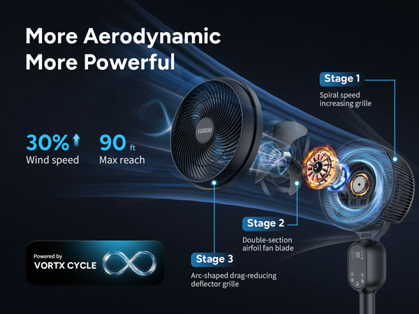 pedestal fan for bedroom