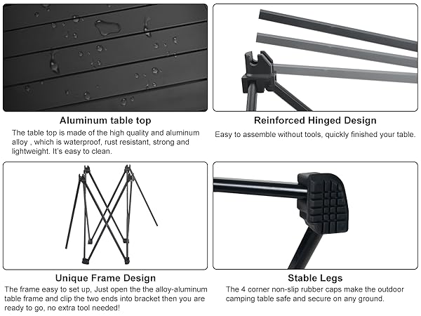 detailsof the table