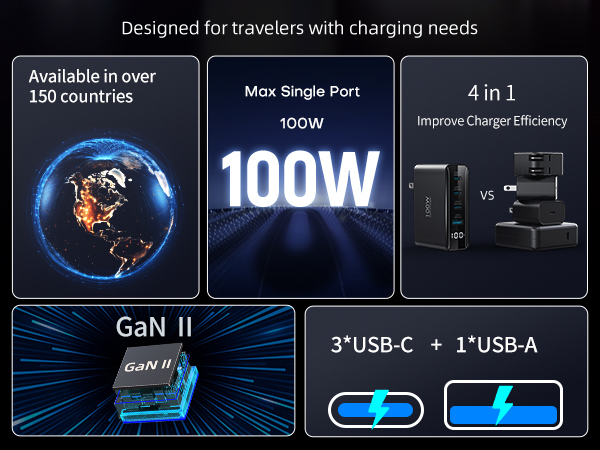 100W USB C Travel Charger