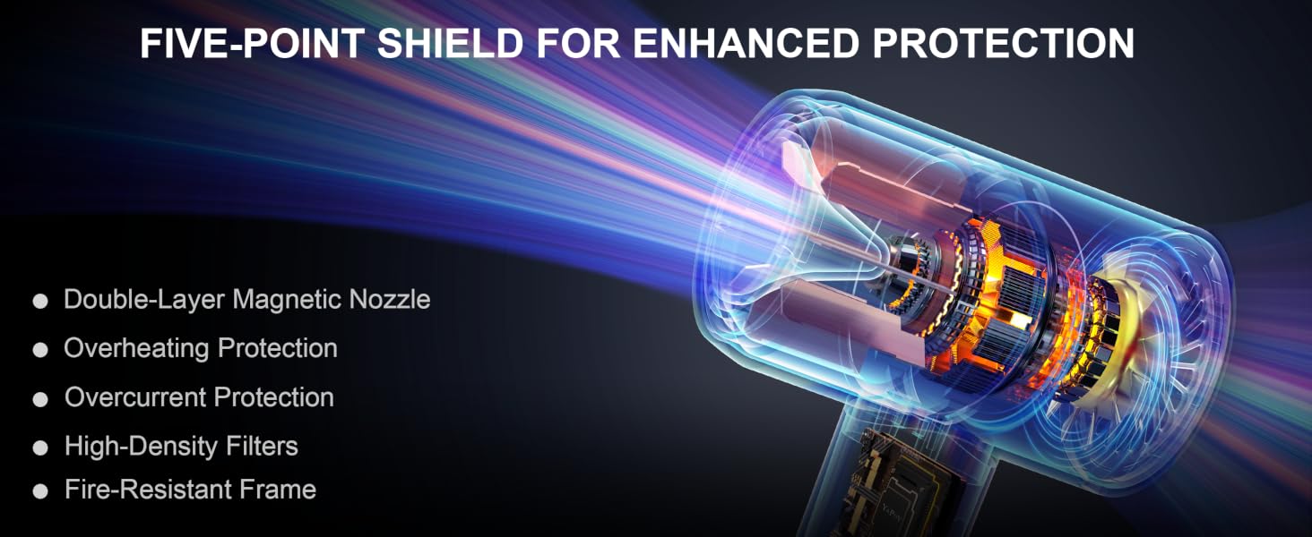 Brushless Motor