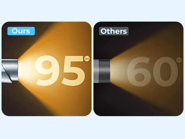 adjustable brightness