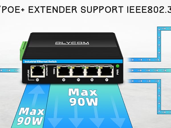 POE+ extender