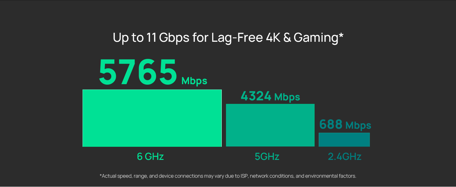 Lightning-Fast Wi-Fi