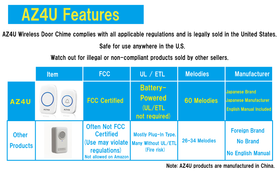 AZ4U FCC certified wireless doorbell, battery powered, 60 melodies, feature comparison chart