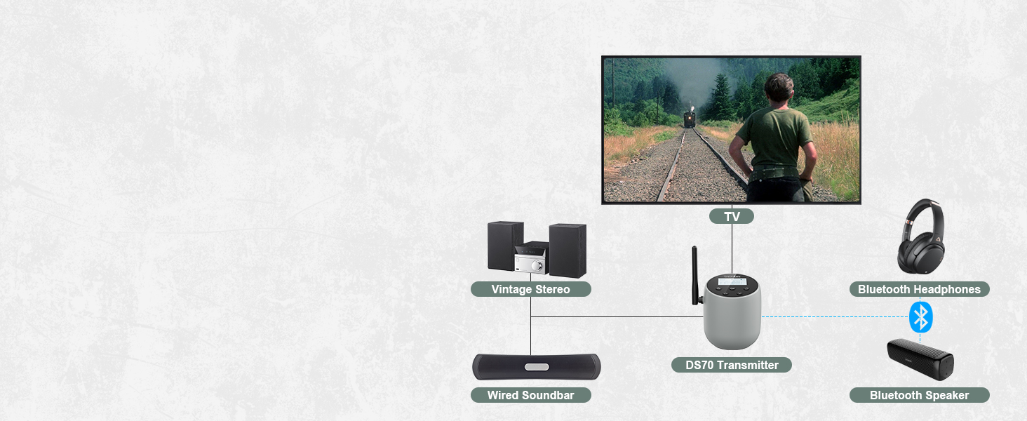 bluetooth transmitter