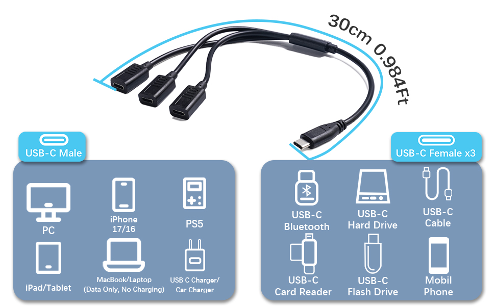 USB C Splitter 1 in 3 Out