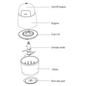 Product Usage Details