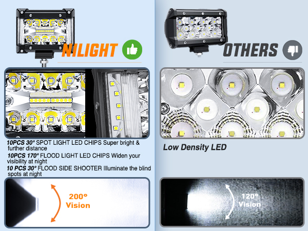 Nilight 4.3 Inch Triple Row Spot Flood Combo Side Shooter Light Bar 200° Light Coverage Structure
