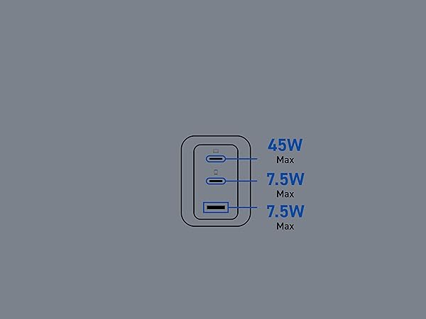Elecom Wall Charger 65 watt 3 Port