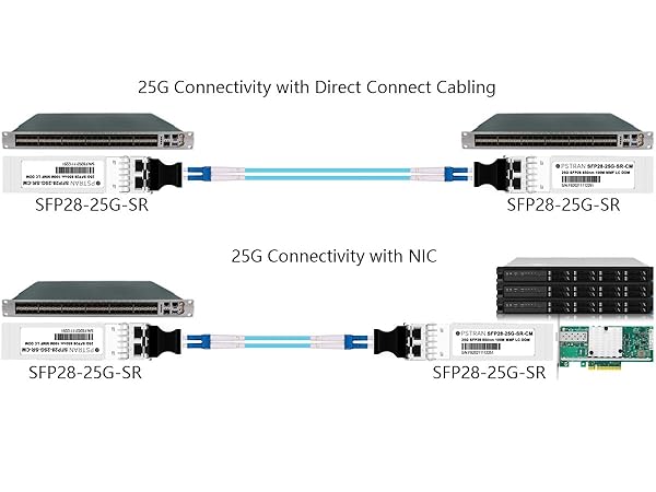 OPSTRAN 25GBASE-SR SFP28 Optical Transceiver Module Connectivity Solutions