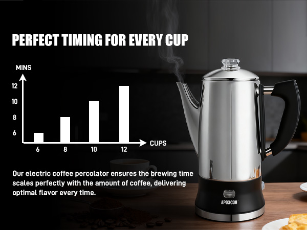 brewing time