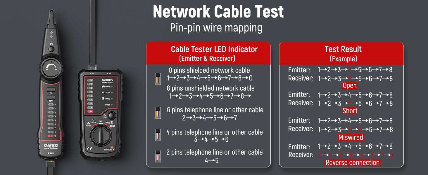 Network Cable Test