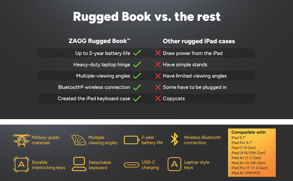 RuggedBook Mod 4